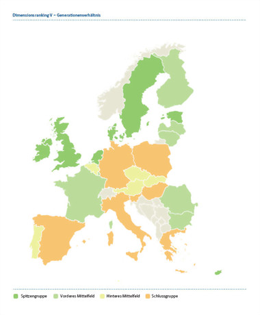 Classement des pays de l'UE en termes de rapports entre les générations