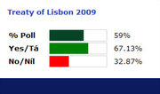 Les résultats du référendum irlandais du 2 octobre 2009