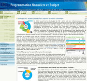 Le budget 2009 de l'UE sur le site de la Commission européenne