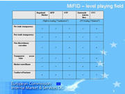 La Commission européenne a présenté ses propositions de révisions de la directive sur les marchés d’instruments financiers (MiFID) le 20 octobre 2011