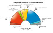 groupes-politiques-pe-2011