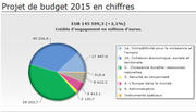 06.12.comm-budget-2015