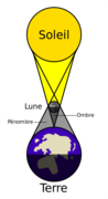 Schéma d'une éclipse solaire du 20 mars 2015 (source: Wikimedia)