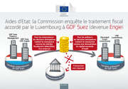 ides d'Etat: la Commission enquête le traitement fiscal accordé par le Luxembourg à  GDF Suez  (devenue  Engie )