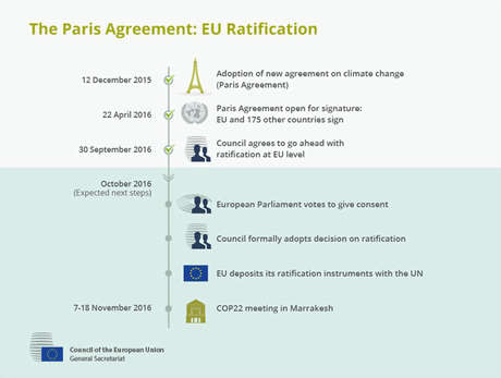 accord-paris-ratification